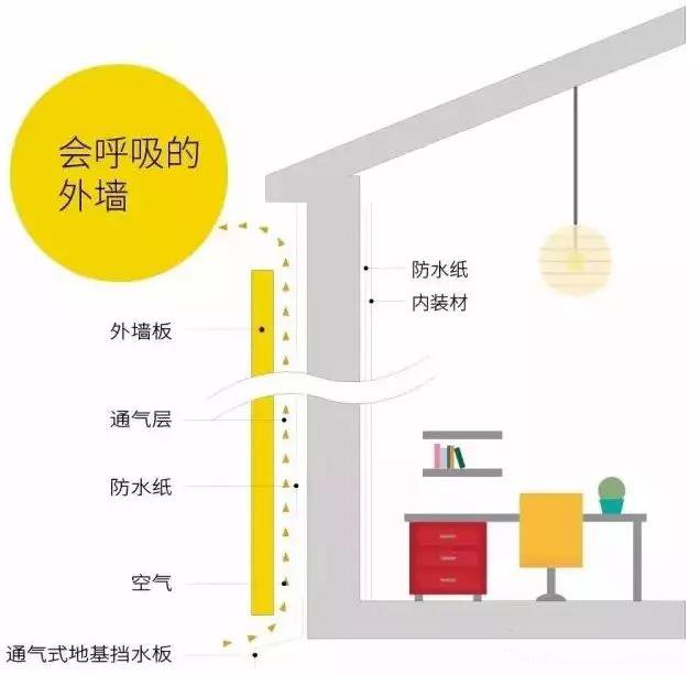 四种安装法来安装金属雕花板